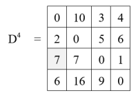 All Pairs Shortest Path